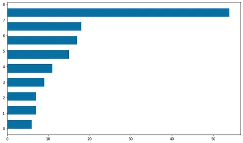 Horizontal barplot with Matplotlib