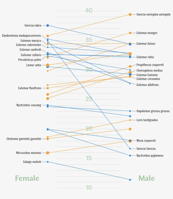 Parallel coordinate chart with Python and Matplotlib: Clean and customize layout