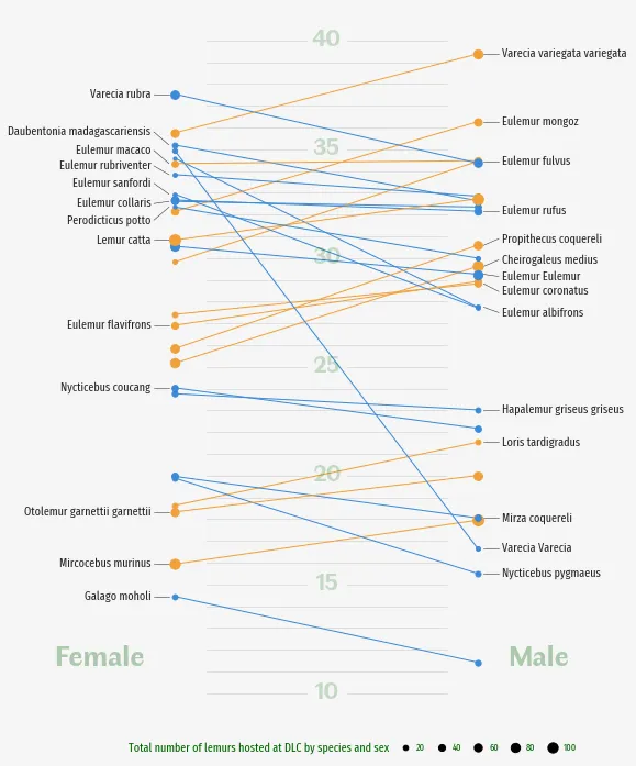 Parallel coordinate chart with Python and Matplotlib: Add legend