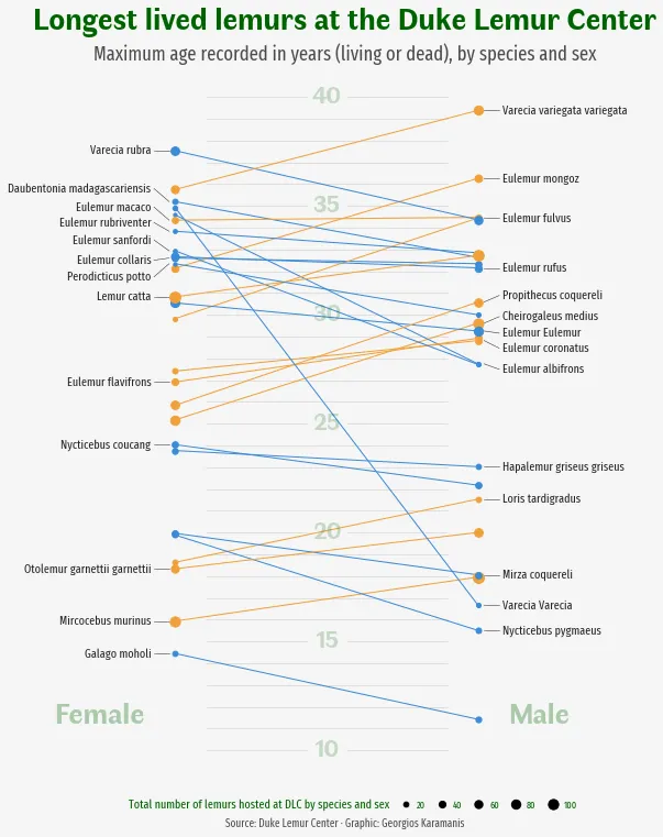 Parallel coordinate chart with Python and Matplotlib: Add title and extra annotations