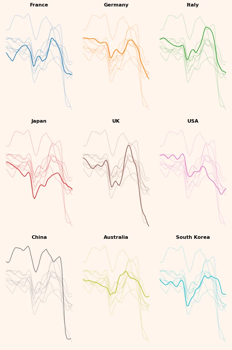 Line chart with small multiple: Add an opacity parameter and improve style
