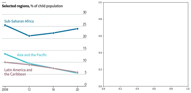 Lineplot and Stacked area chart in Matplotlib: Add linechart