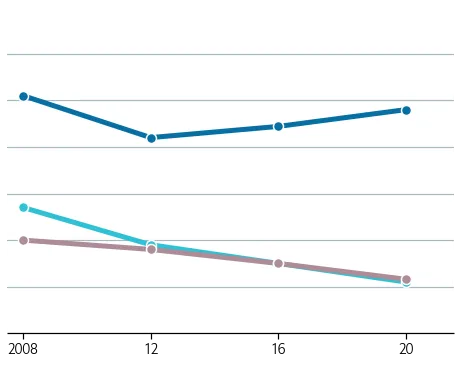 Lineplot and Stacked area chart in Matplotlib: Customize axis