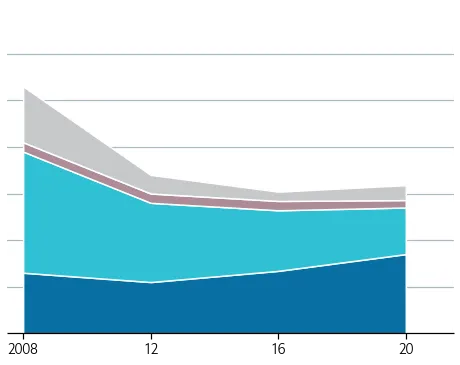 Lineplot and Stacked area chart in Matplotlib: Customize axis (2)
