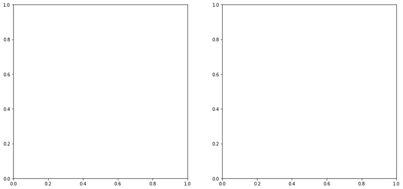 Lineplot and Stacked area chart in Matplotlib: Full chart
