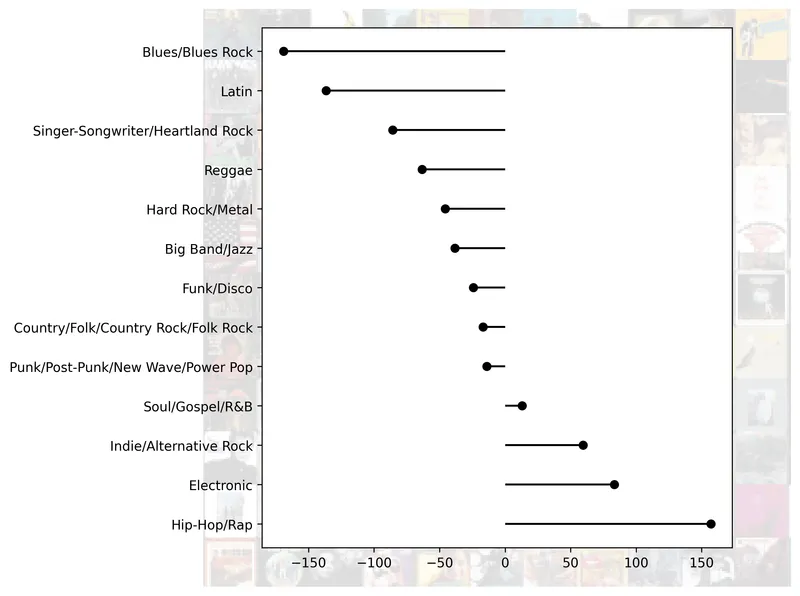 Lollipop plot with background image: Add lollipop plot