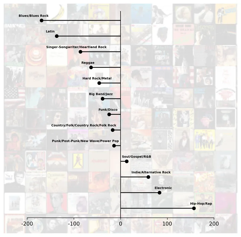 Lollipop plot with background image: Add labels and reference line