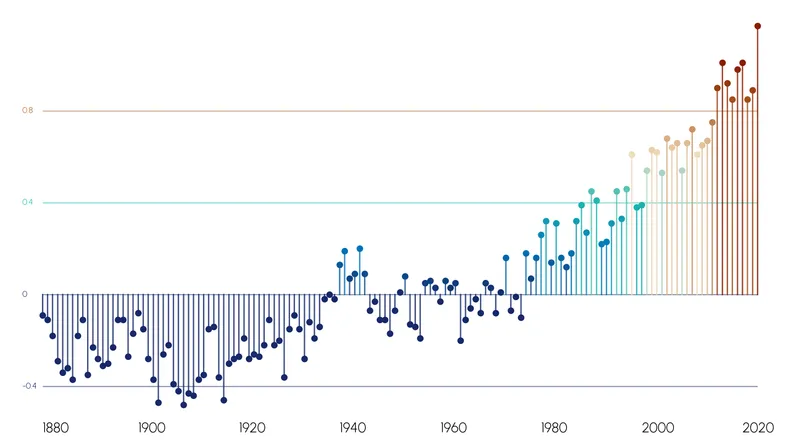 Lollipop plot with nice colormap, arrows and custom annotations: Create custom axis