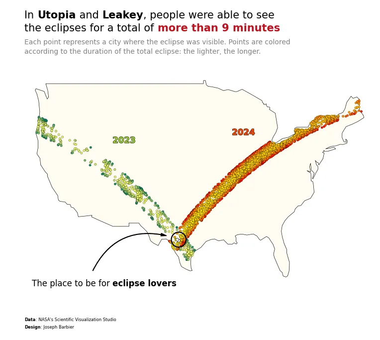 Map with scatter plot on top: Add arrows