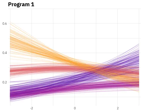 Grouped linecharts in multiple panels with Matplotlib: Customize layout