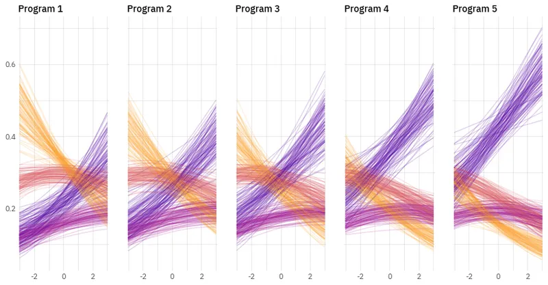 Grouped linecharts in multiple panels with Matplotlib: Multiple panels plot