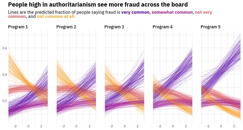 Grouped linecharts in multiple panels with Matplotlib: Add title with multiple styles