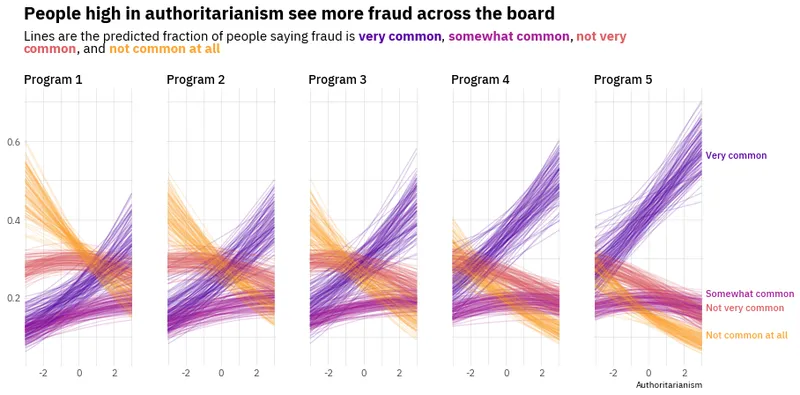 Grouped linecharts in multiple panels with Matplotlib: Add final annotations