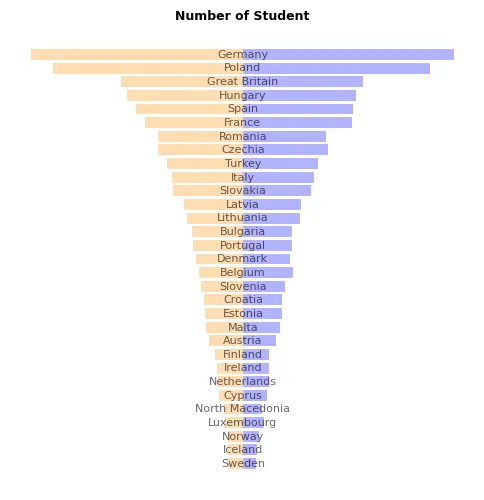 Mirror barplot with data points: Remove spines and shift country names