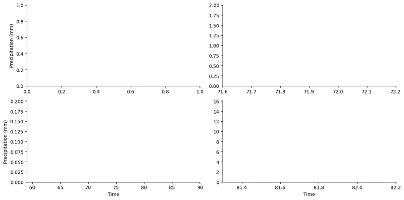 Overlapped Area Chart with Zoom Outsets: Data Preparation (2)