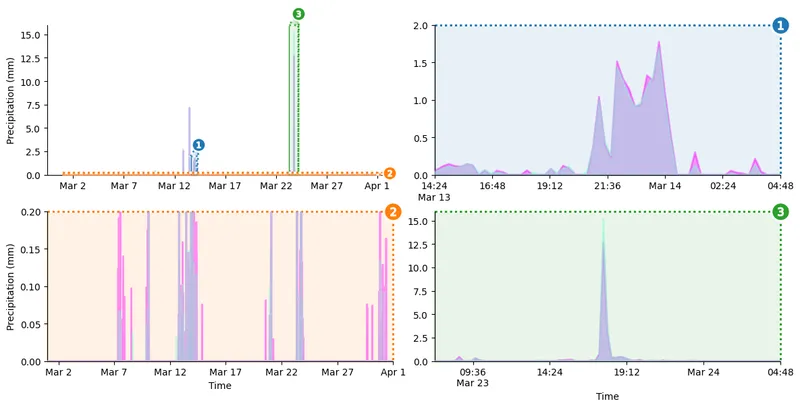 Overlapped Area Chart with Zoom Outsets: Replace Numeric Tick Labels with Human-readable Timestamps