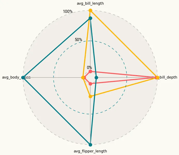 Radar chart with Matplotlib: Customize guides and annotations