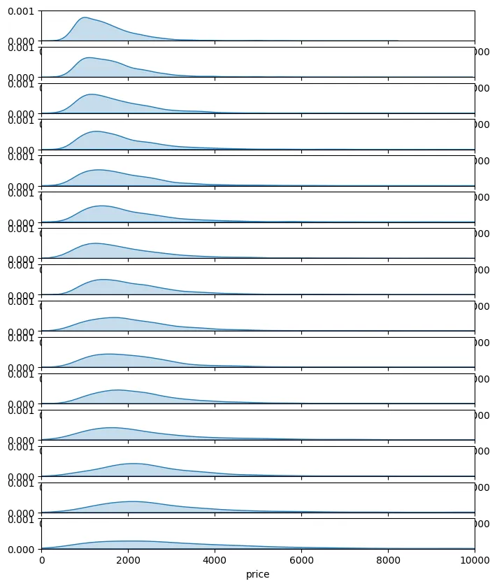 Ridgeline chart with annotation and a subchart: Simple ridgeline plot