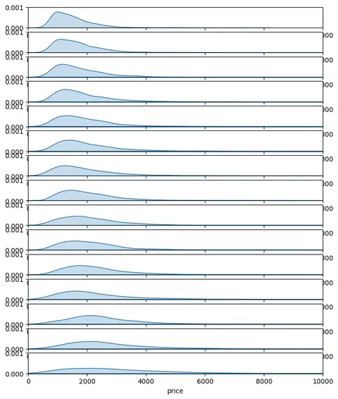 Ridgeline chart with annotation and a subchart