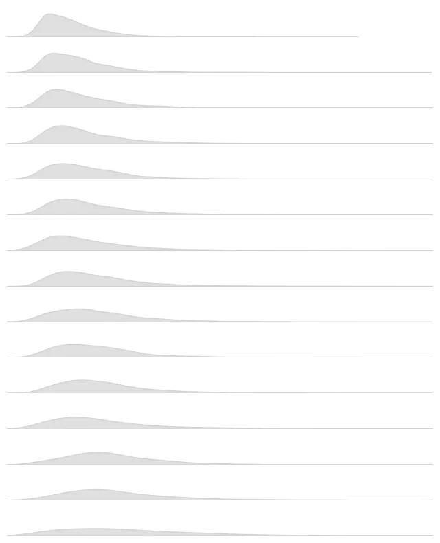 Ridgeline chart with annotation and a subchart: Change color and remove axis