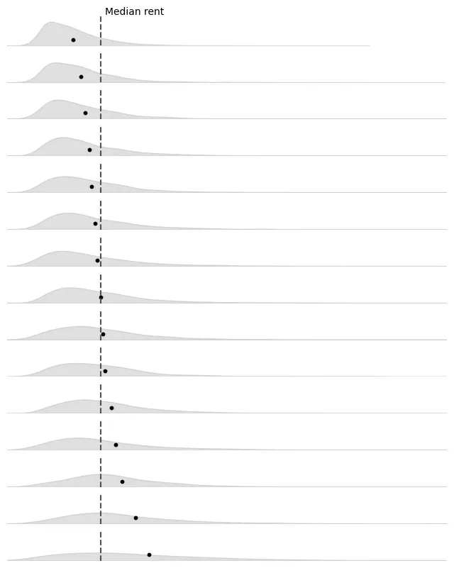 Ridgeline chart with annotation and a subchart: Add mean reference line and points