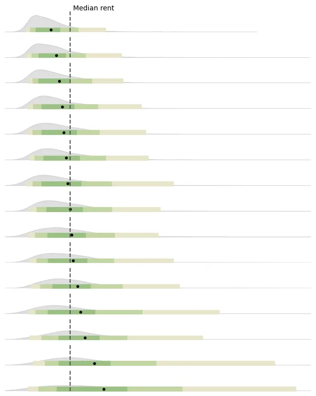 Ridgeline chart with annotation and a subchart: Quantile values on top