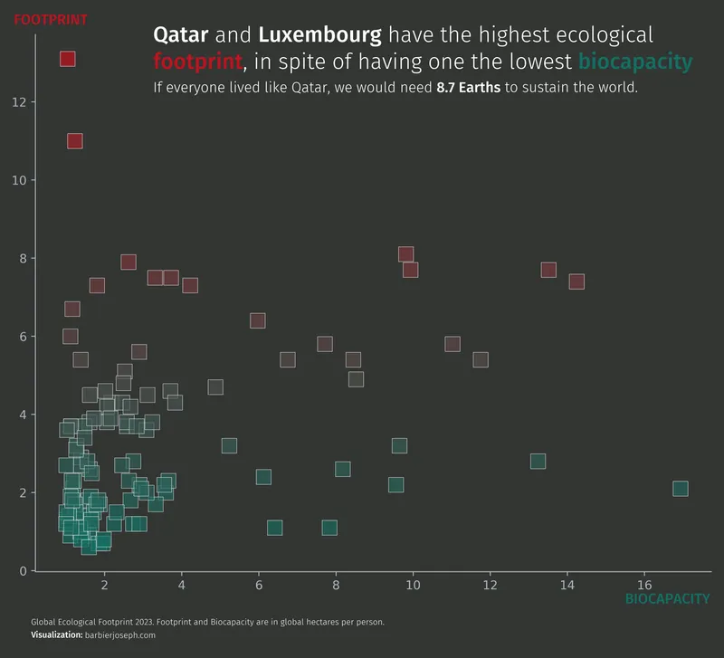Scatter plot with custom labels and annotations: Title and labels