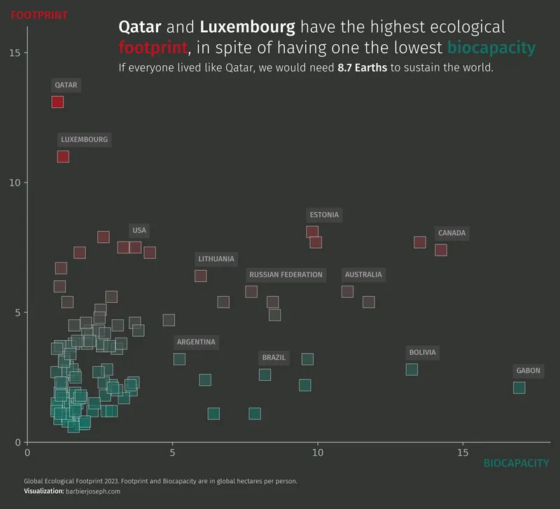 Scatter plot with custom labels and annotations: Highlight specific countries