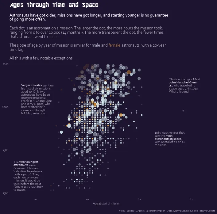 Custom scatterplot with annotations in Matplotlib: Add annotations