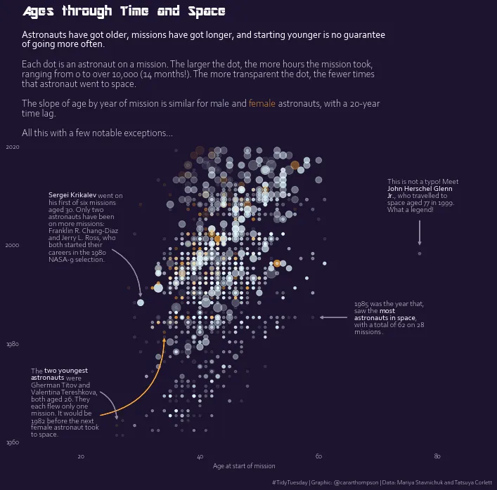 Custom scatterplot with annotations in Matplotlib: Add arrows