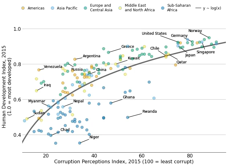 Scatterplot with regression fit and auto-positioned labels in Matplotlib: Add labels with no overlap