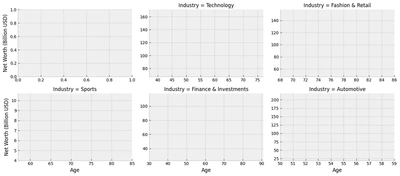Annotated Scatterplot with Categorical Zoom Facets: Create Axes Grid