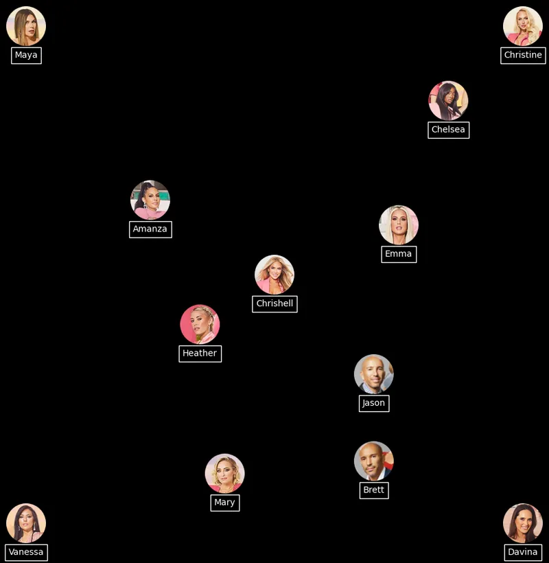 Selling Sunset personality visualization: Create the figure and add the images