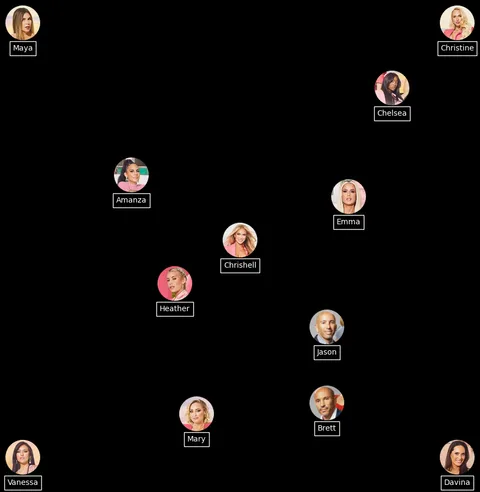 Selling Sunset personality visualization