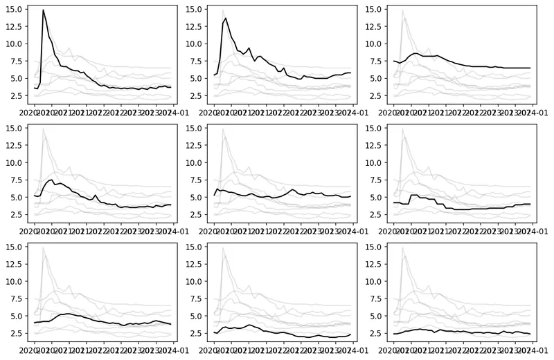 Small multiple with highlighted lines and annotations: Basic small multiples