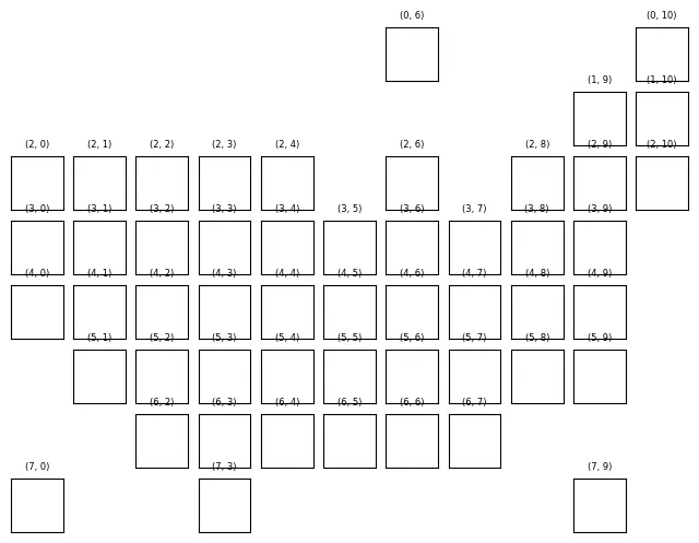 Stacked area charts as a map: Create the figure and axes