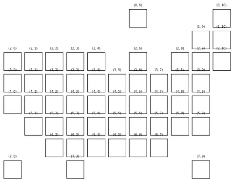 Stacked area charts as a map