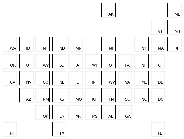 Stacked area charts as a map: Add the first letters of each state