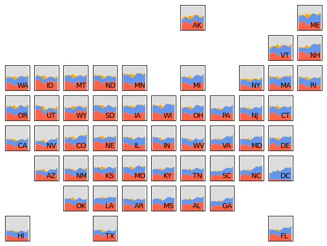 Stacked area charts as a map: Stacked line chart