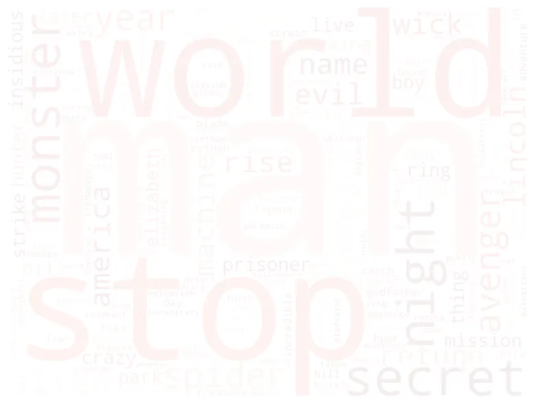 Combine wordcloud and line chart: Text for the wordcloud