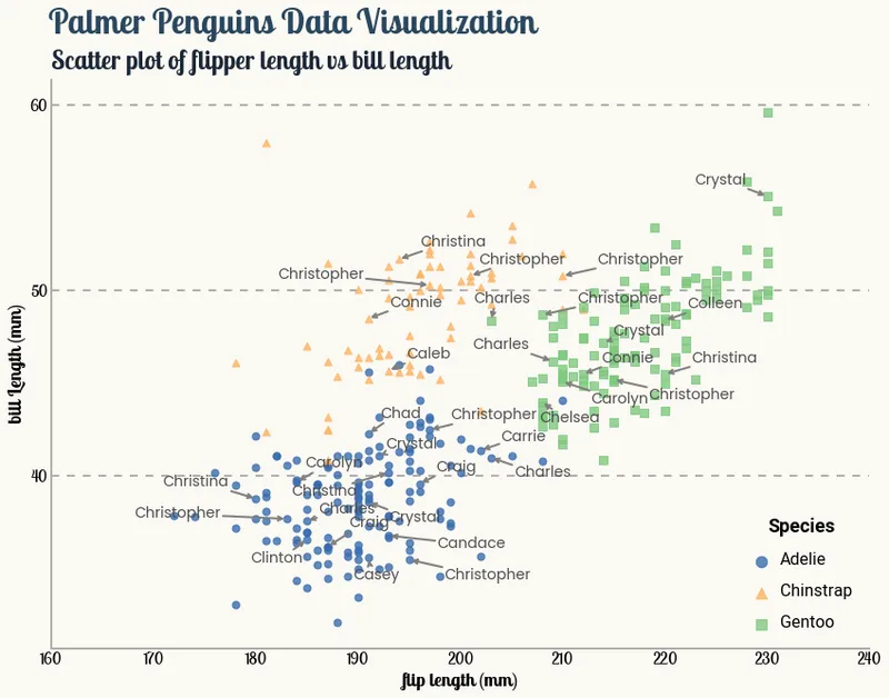 Scatterplot with labels and text repel in Matplotlib: Final chart
