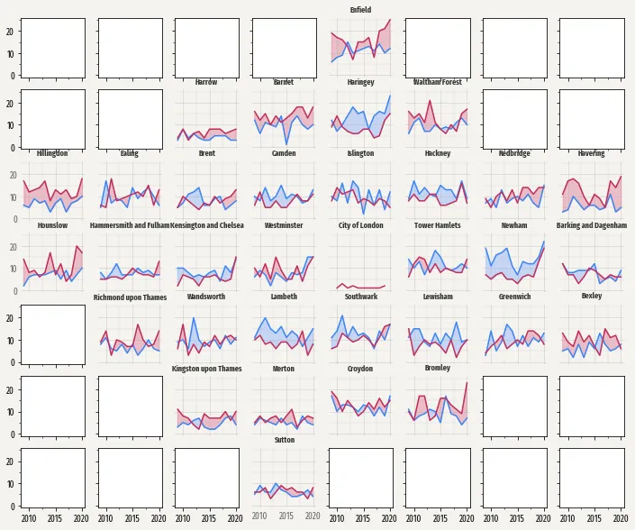 Time series with filled area and custom facetting in Matplotlib: Multi panel plot