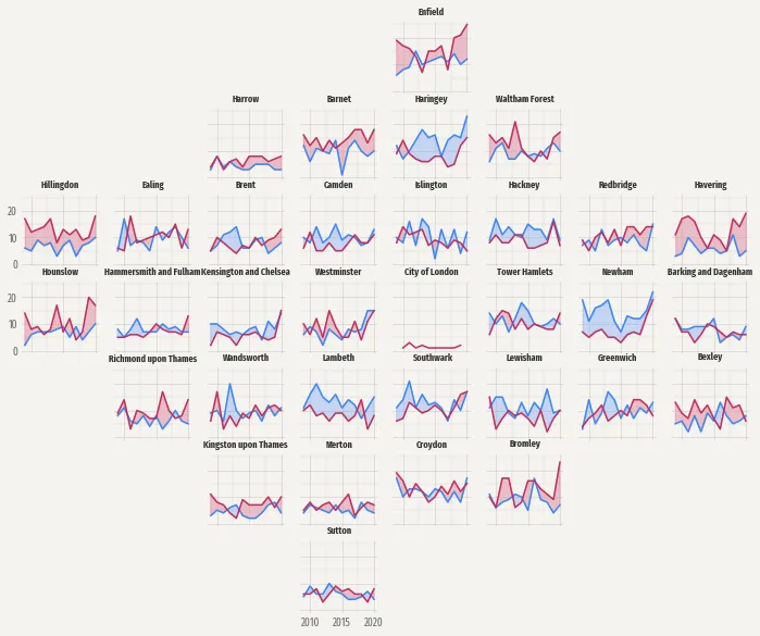 Time series with filled area and custom facetting in Matplotlib: Remove empty panels