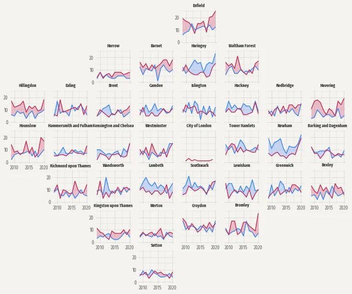 Time series with filled area and custom facetting in Matplotlib: Remove empty panels (2)