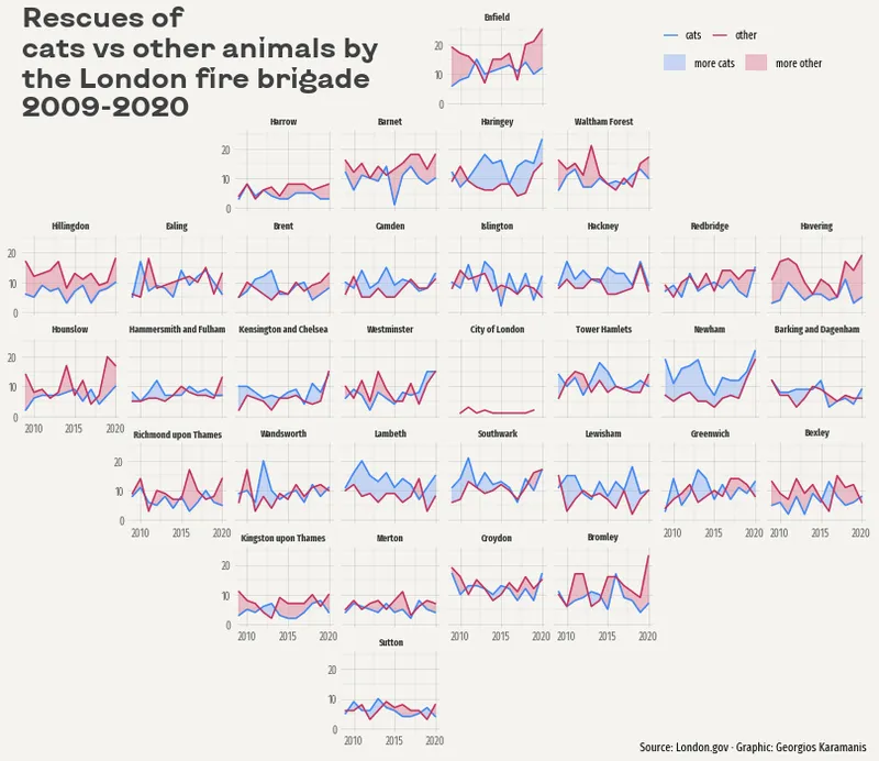 Time series with filled area and custom facetting in Matplotlib: Add legends and annotations