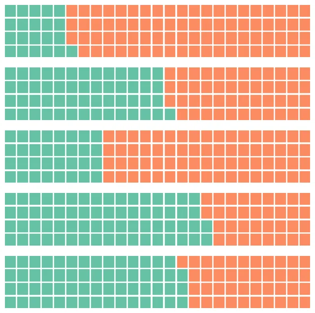 Waffle chart with custom style: Basic waffle chart