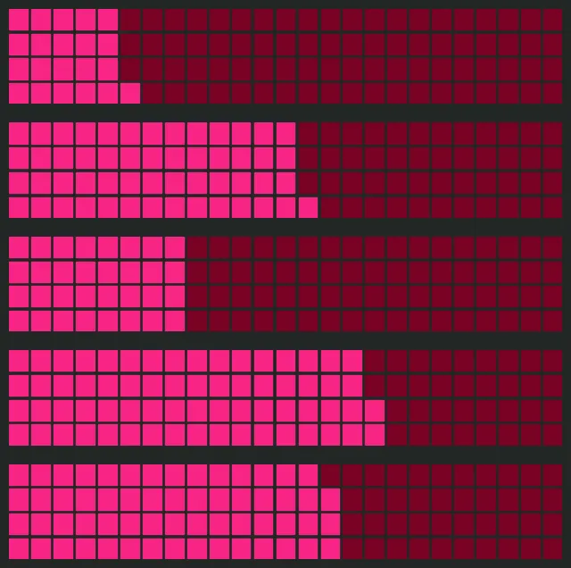 Waffle chart with custom style: Custom colors