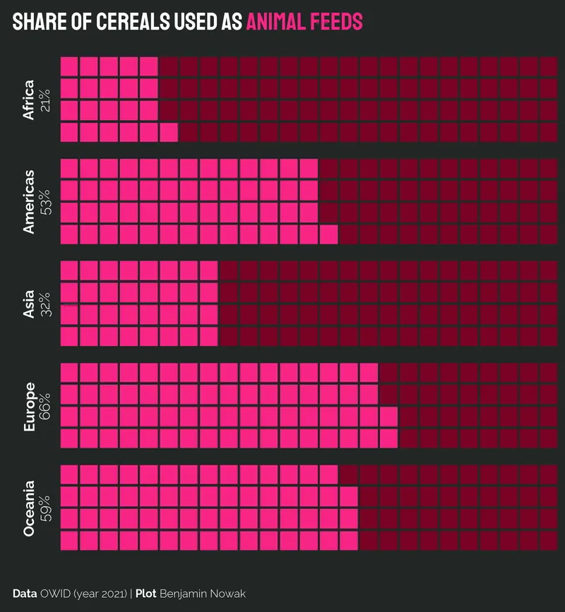 Waffle chart with custom style: Title and credit