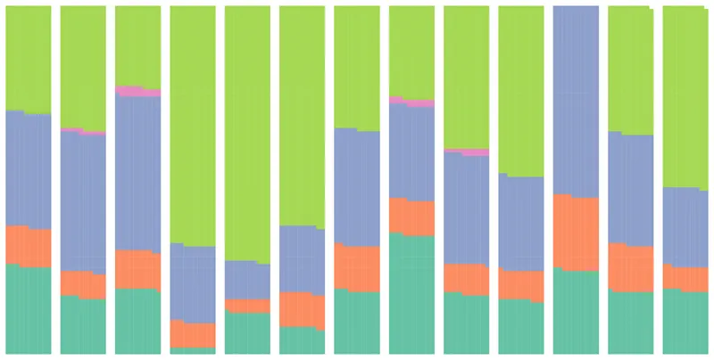Waffle chart for time series: Basic waffle chart