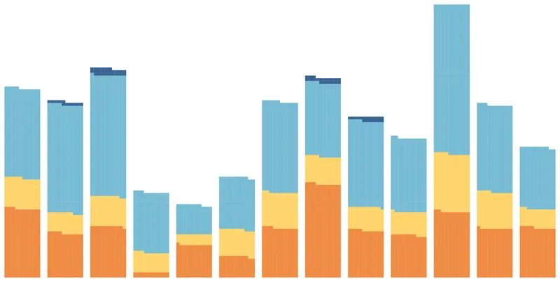 Waffle chart for time series: Custom colors